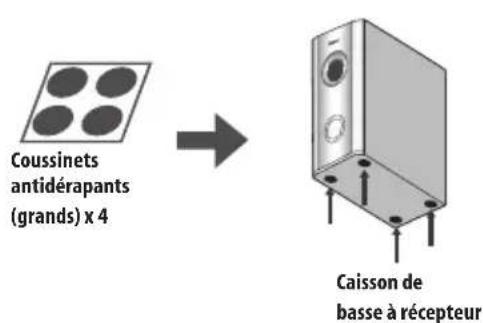 PIONEER HTS560DV - Installation du son du home theater - 5