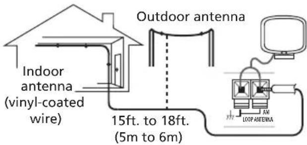 PIONEER HTS560DV - Connecting external antennas - 1