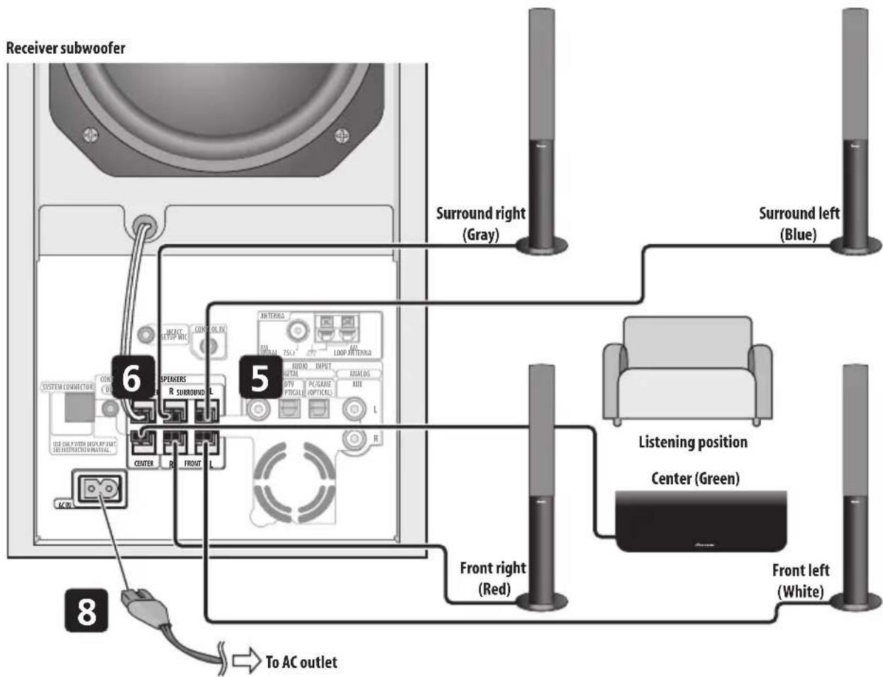 PIONEER HTS560DV - Connect the power cords. - 1