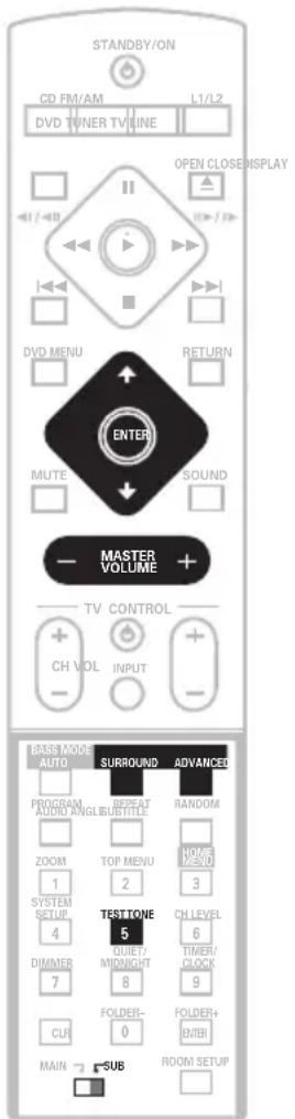 PIONEER HTZ940DV - Réglage des niveaux des canaux - 1