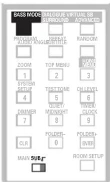 PIONEER HTZ940DV - Boosting the bass level - 1