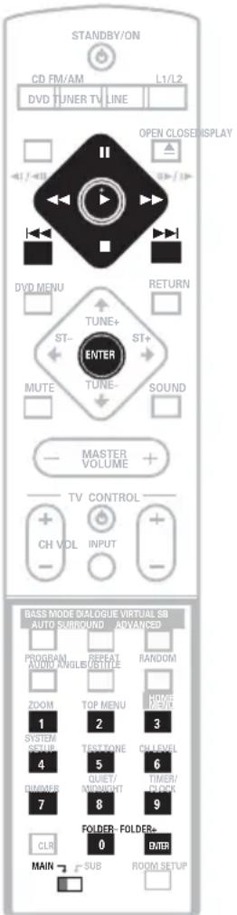 PIONEER HTZ940DV - Basic playback controls - 1