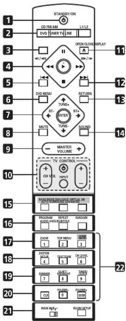 PIONEER HTZ940DV - Remote control - 1