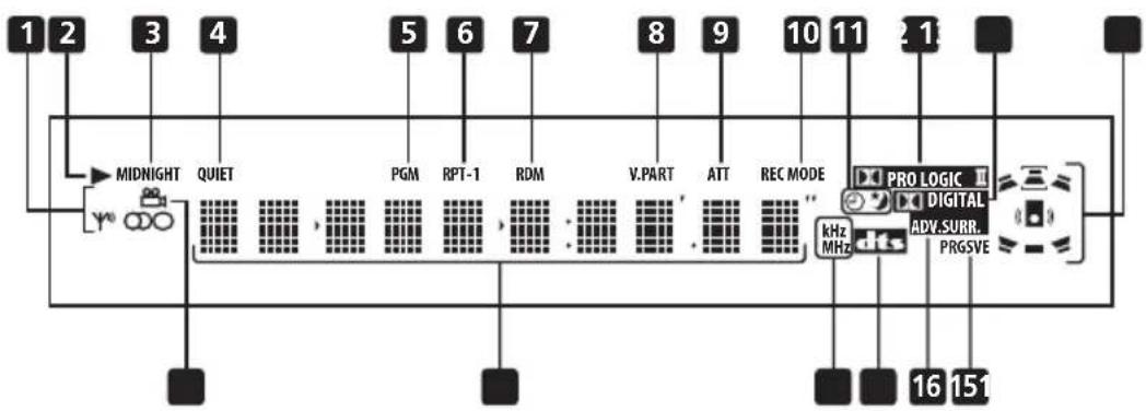 PIONEER HTZ940DV - Display - 1
