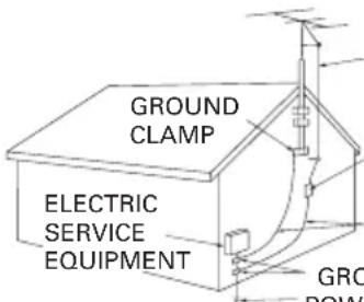 PIONEER HTZ940DV - GROUNDING OR POLARIZATION - 2