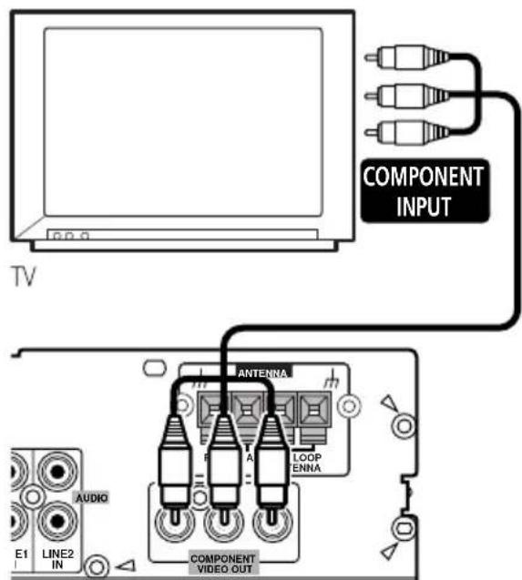 PIONEER HTZ940DV - Connecting using the component video output - 1