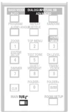 PIONEER HTZ940DV - Enhancing dialogue - 1