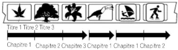 PIONEER HTZ940DV - Utilisation et entretien des disques - 1