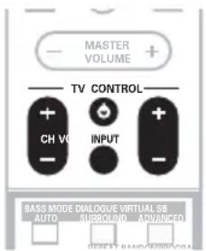 PIONEER HTZ940DV - Point the remote at your TV, hold down the CLR button, then enter the three digit code for your TV. - 1