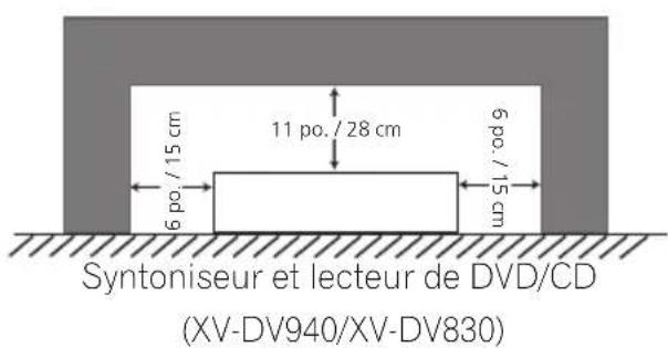 PIONEER HTZ940DV - Précautions d'installation - 2
