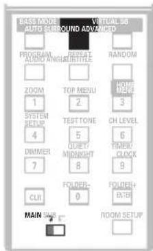 PIONEER HTZ940DV - Écoute en stéréo reproduction - 1