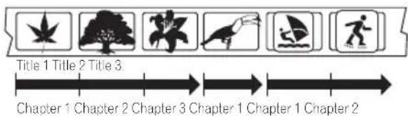 PIONEER HTZ940DV - Titles, groups, chapters and tracks - 1