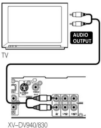 PIONEER HTZ940DV - - Connect the TV (IN) jacks to the audio outs of your TV (or VCR). - 1
