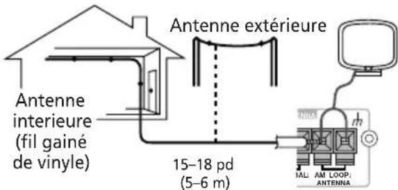 PIONEER HTZ940DV - Antenne AM externe - 1