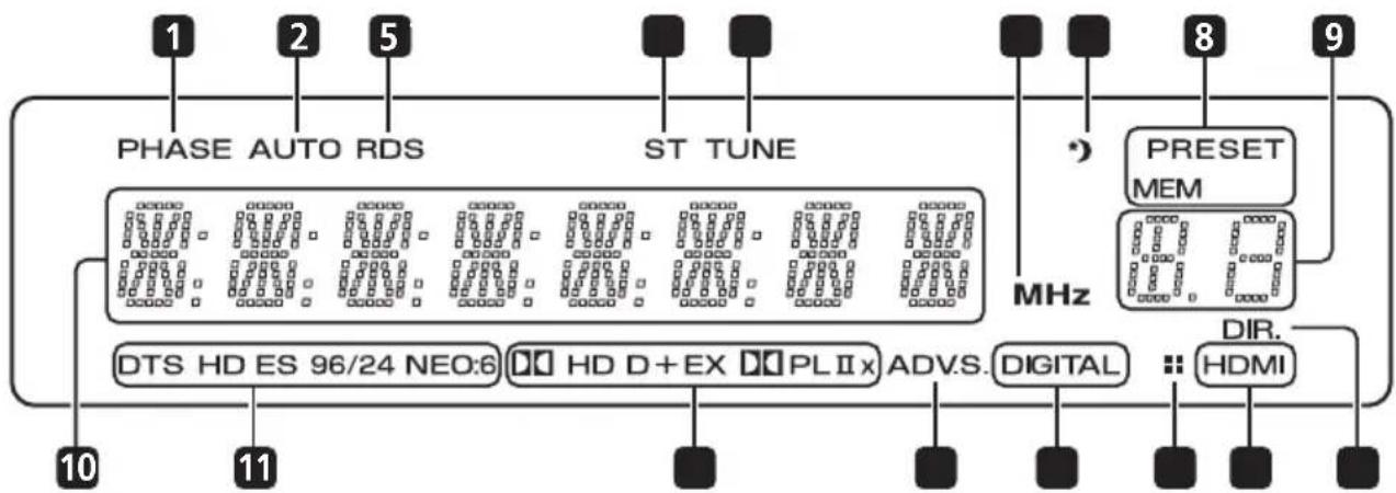 PIONEER HTP710 - AUDIO/VIDEO ingang - 1