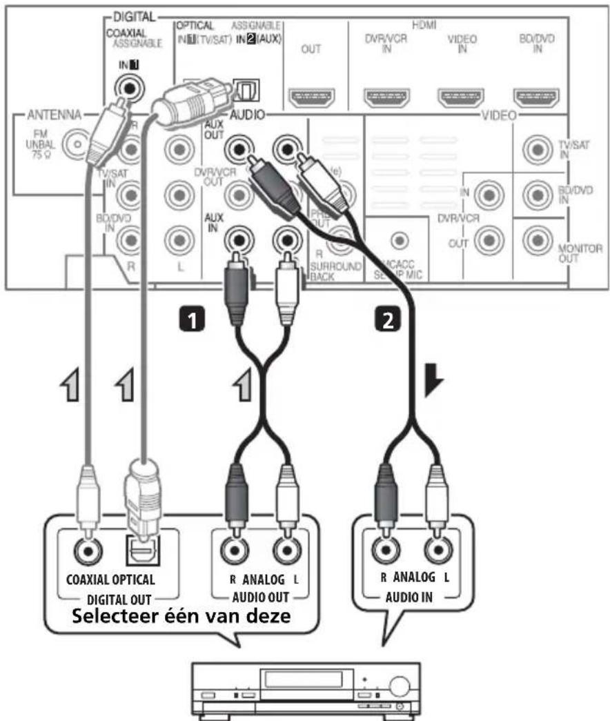 PIONEER HTP710 - Andere geluidsapparatuur aansluten - 1