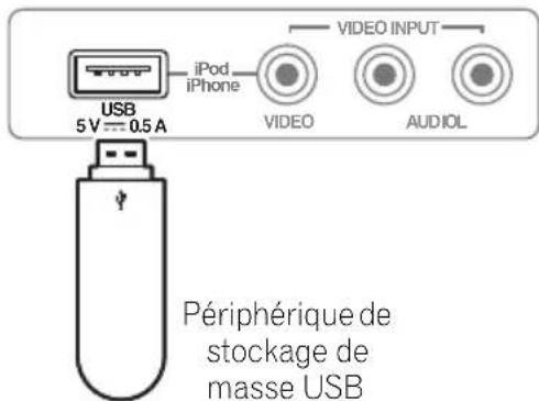 PIONEER HTP710 - Branchement d'une clé USB - 1
