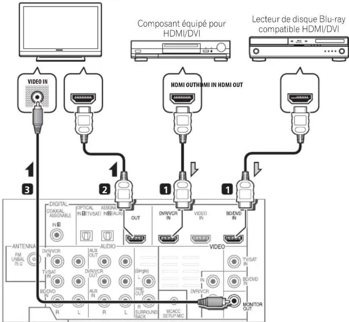 PIONEER HTP710 - Connexion au moyen de l'interface HDMI - 1