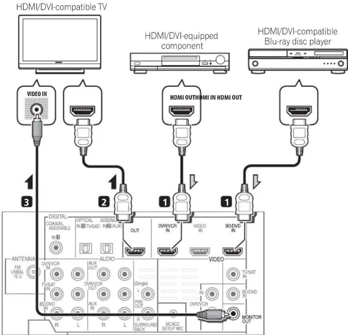 PIONEER HTP710 - Connecting using HDMI - 1