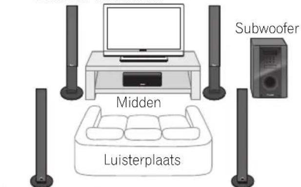 PIONEER HTP710 - Opstelling voor\ thuisbioscoopgeluid - 1