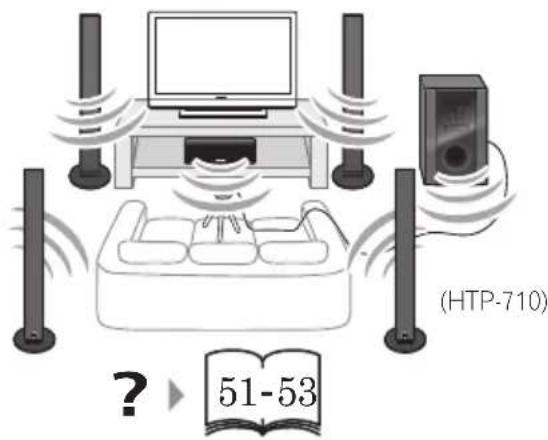 PIONEER HTP710 - For enjoying your self (MCACC) - 6