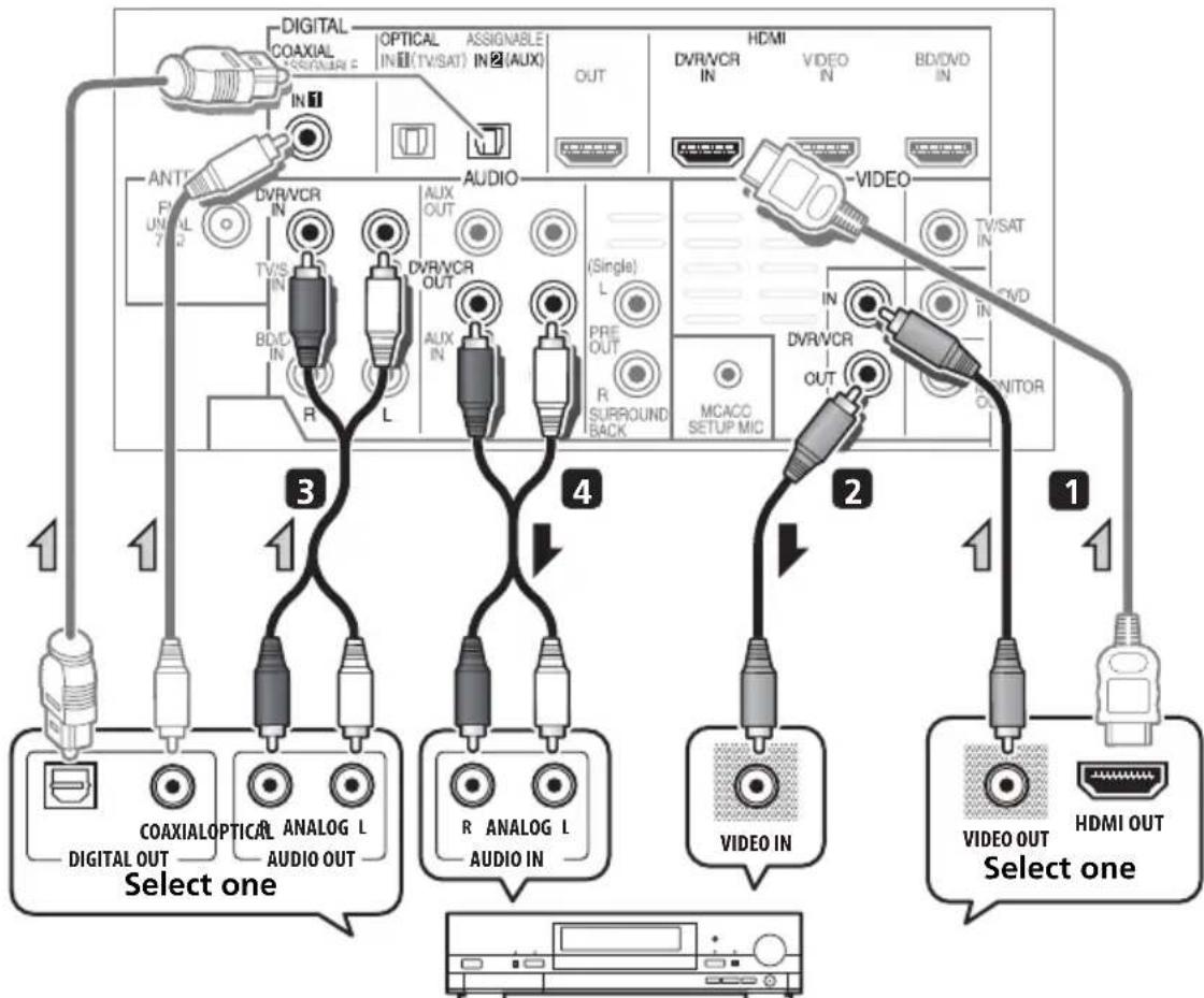 PIONEER HTP710 - Connecting an HDD/DVD recorder, VCR and other video sources - 1