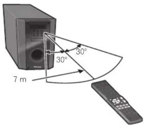PIONEER HTP710 - Gebruik van de afstandsbediening - 1