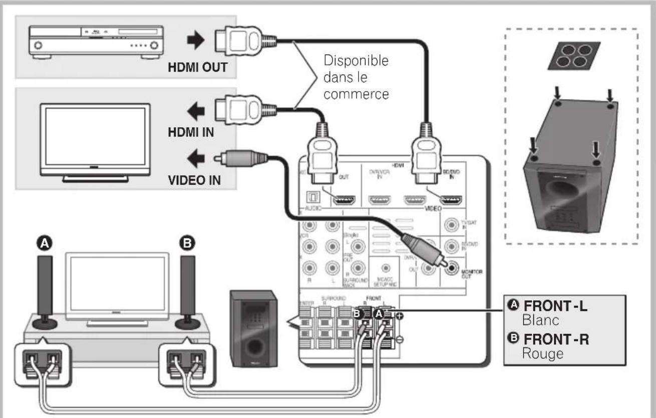 PIONEER HTP710 - Connexions - 1