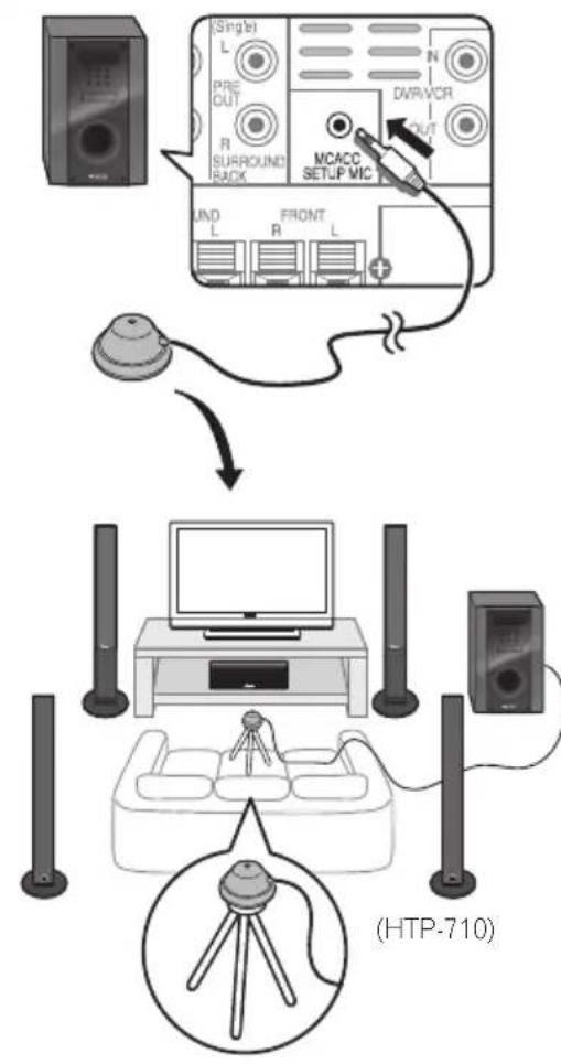 PIONEER HTP710 - Pour une écoute personnelle (MCACC) - 1