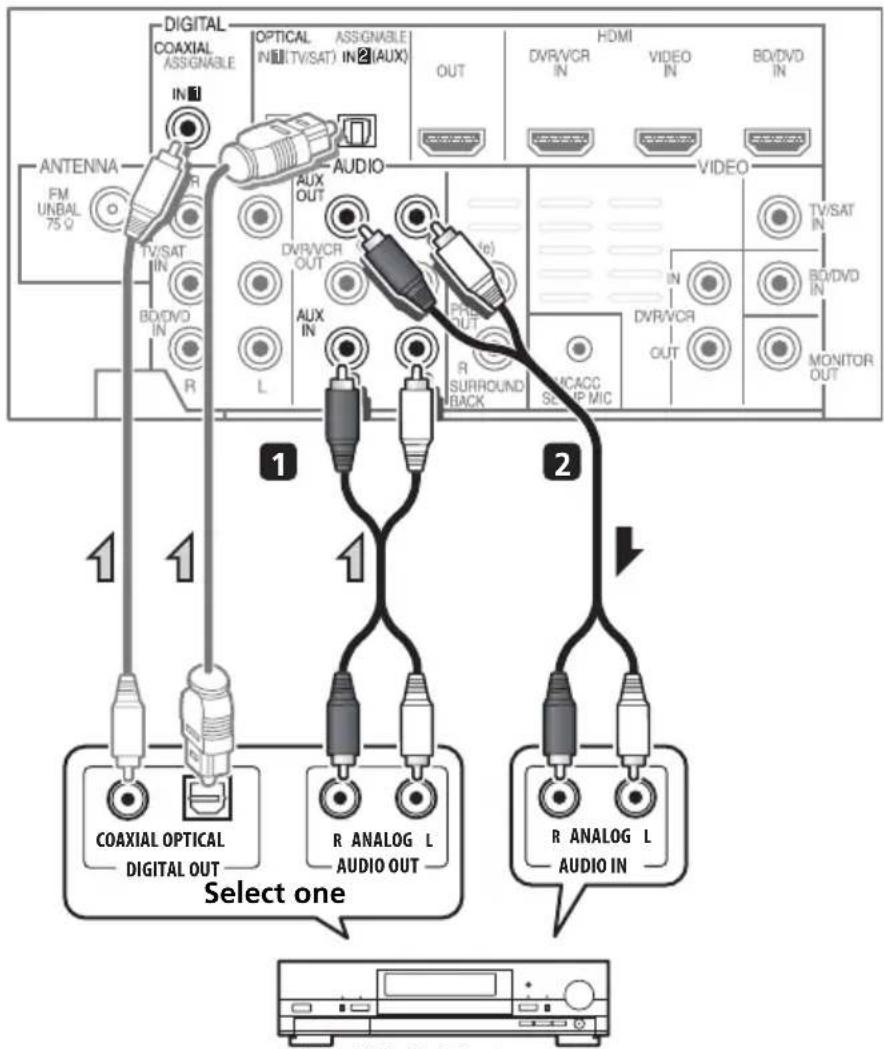PIONEER HTP710 - Connecting other audio components - 1