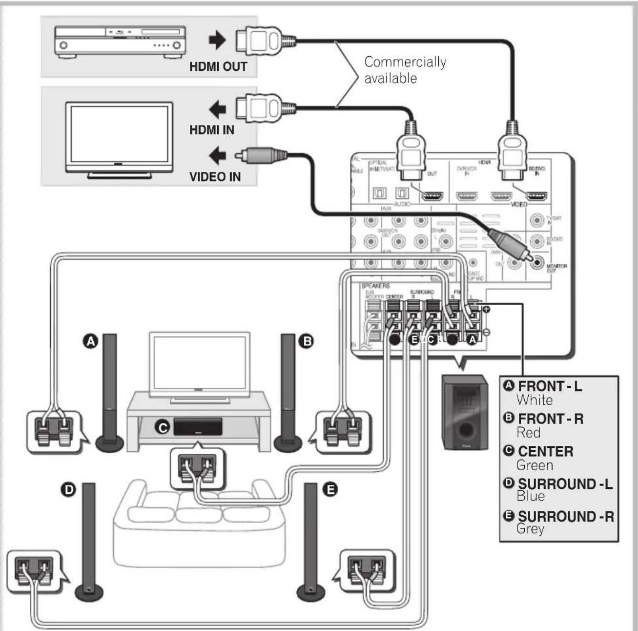 PIONEER HTP710 - Connection - 1