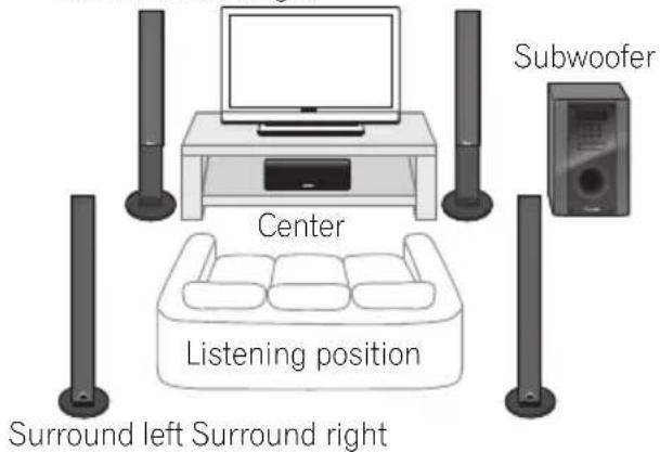 PIONEER HTP710 - Home theater sound setup - 1