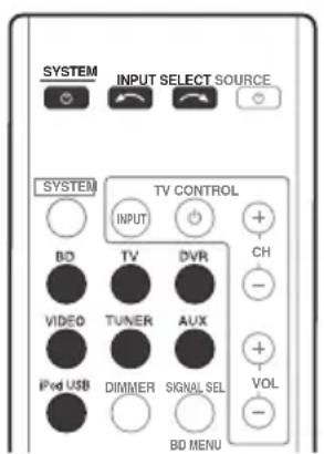 PIONEER HTP710 - Basisbediening - 1