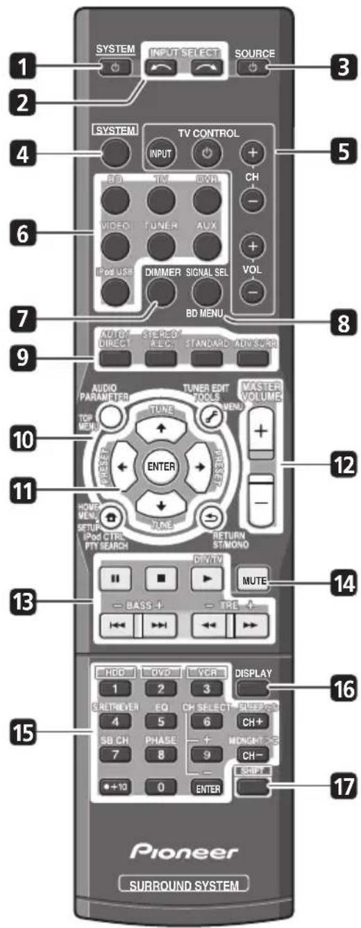 PIONEER HTP710 - Remote control - 1