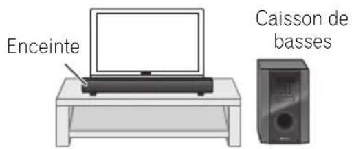 PIONEER HTP710 - Installation du Home Cinéma - 1