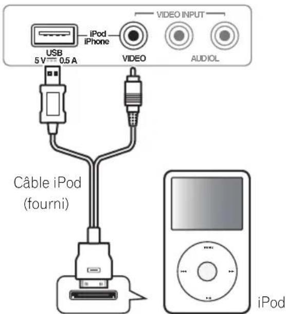 PIONEER HTP710 - - Commutez le système en mode Veille, puis utilisez le cable iPod fourni pour raccorder votre iPod sur la borne iPod/ - 1