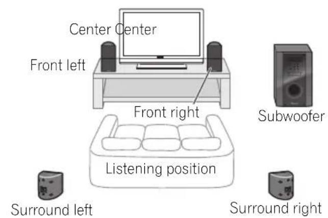PIONEER HTP710 - Home theater sound setup - 1