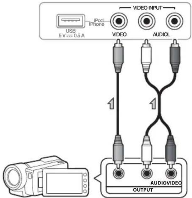 PIONEER HTP710 - Aansluten op de videoaansluiting op het voorpaneel - 1