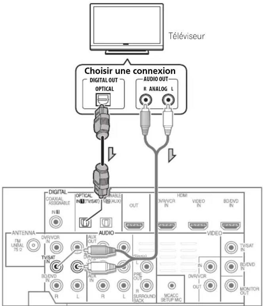 PIONEER HTP710 - Connexion à votre téléviseur (poursons télévisés) - 1