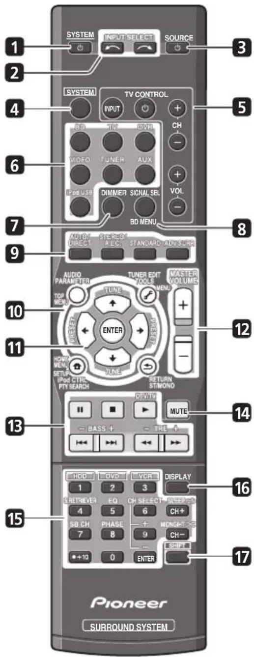 PIONEER HTP710 - Telekomande - 1