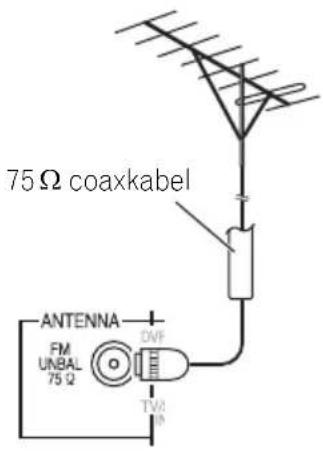 PIONEER HTP710 - Een externe antennae aansluiten - 1