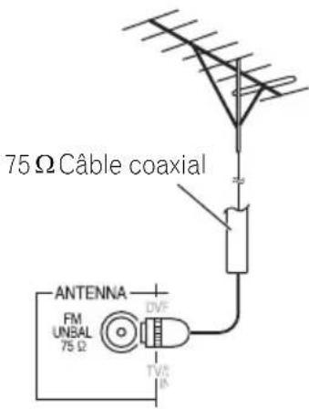 PIONEER HTP710 - Connexion d'antennes extérieures - 1