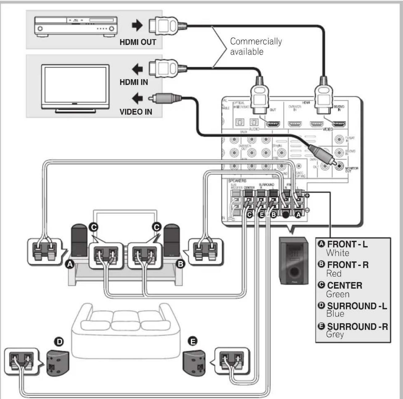 PIONEER HTP710 - Connection - 1