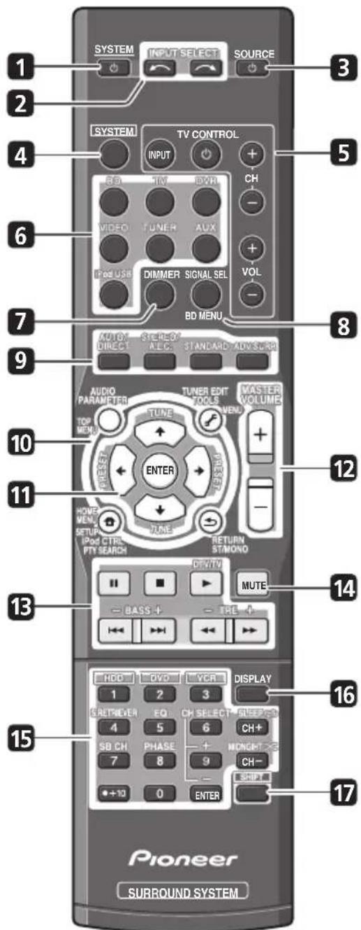 PIONEER HTP710 - Afstandsbediening - 1