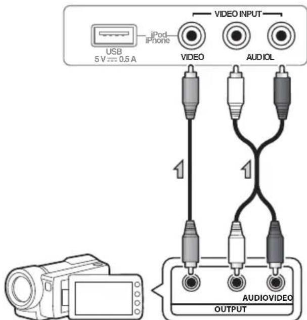 PIONEER HTP710 - Branchement sur la borne video du panneau avant - 1