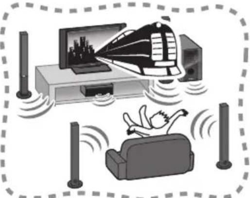 PIONEER HTP710 - ③ Home theater - 1