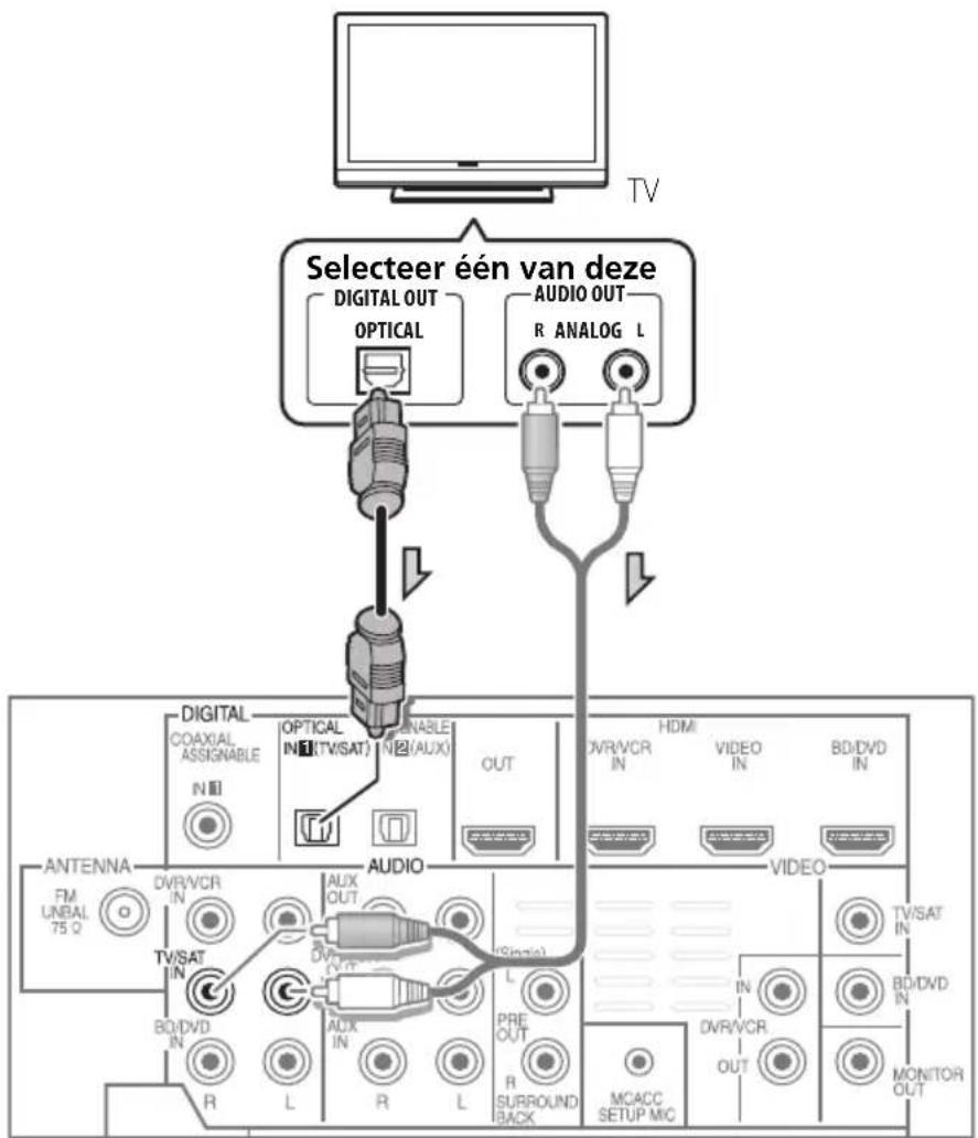 PIONEER HTP710 - Uw TV aansluiten (voor TV-geluid) - 1
