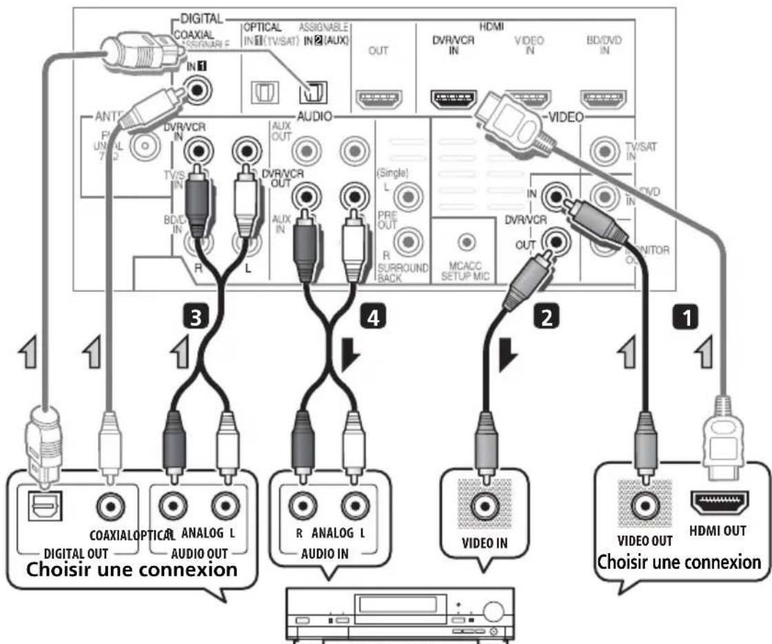 PIONEER HTP710 - Branchement d'un enregistrreur HDD/DVD, magnétoscope ou autres sources video - 1