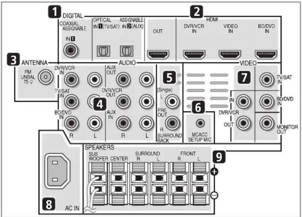 PIONEER HTP710 - Panneau arrête - 1