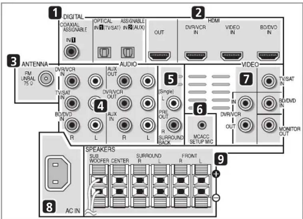 PIONEER HTP710 - Rear panel - 1